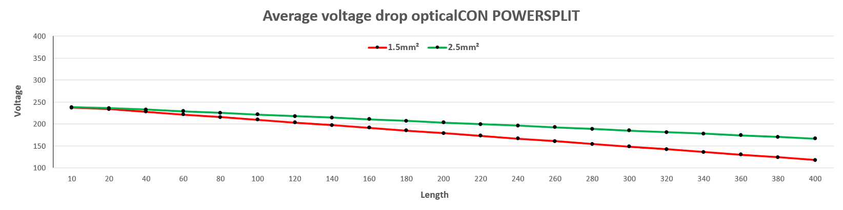 Sụt áp POWERSPLIT_2