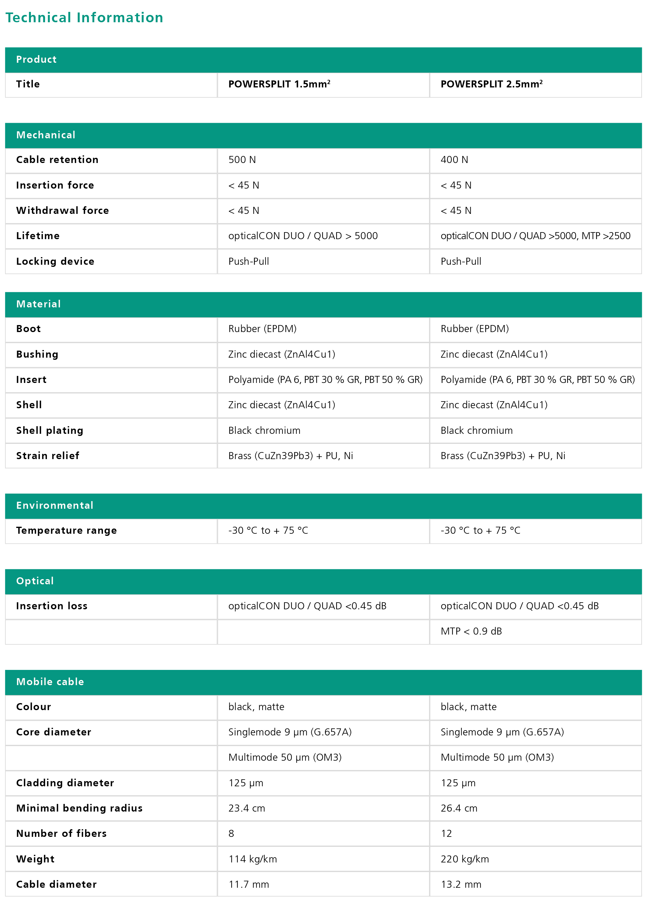 Neutrik opticalCON POWER-SPLIT Datenblatt