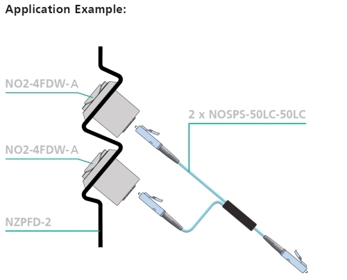 Splitter Application Example