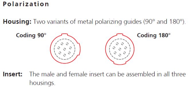 neutriCON Polarization