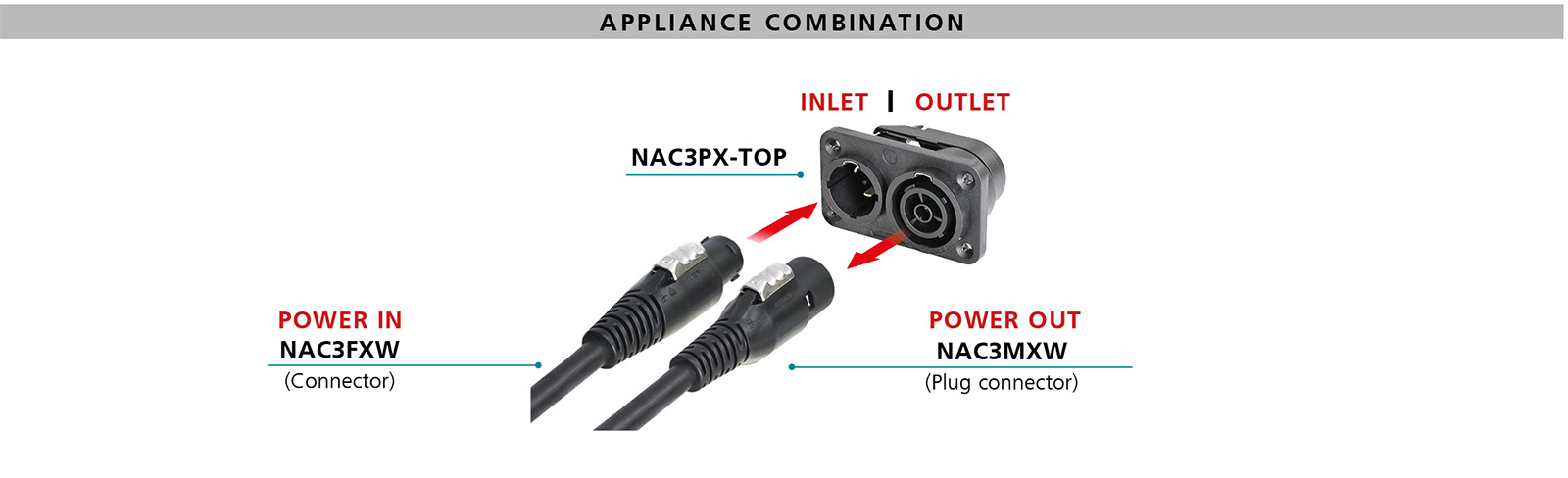 powerCON TRUE1 - Power cord open-end - Neutrik