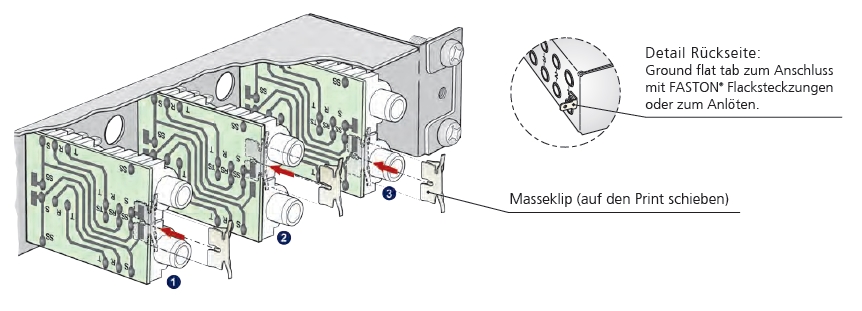 NYS-SPP-L1 Masseverbindung