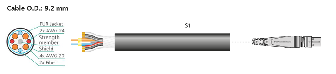 opticalCON DUO SMPTE - cable cross section