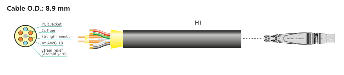 opticalCON DUO HYBRID - cable cross section