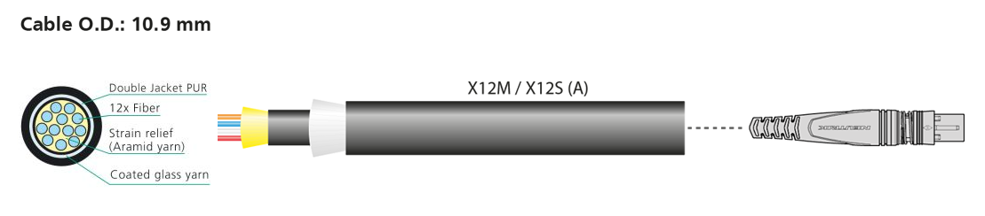 opticalCON MTP X-TREME - tiết diện cáp