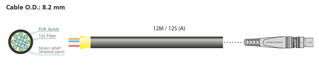 opticalCON MTP - cable cross section