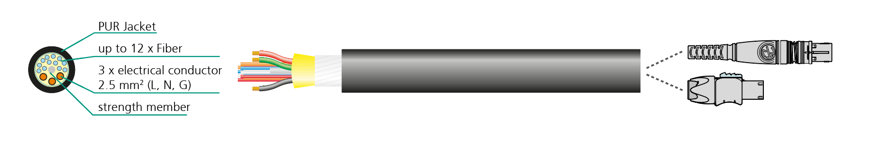 opticalCON POWER-SPLIT - cable cross section
