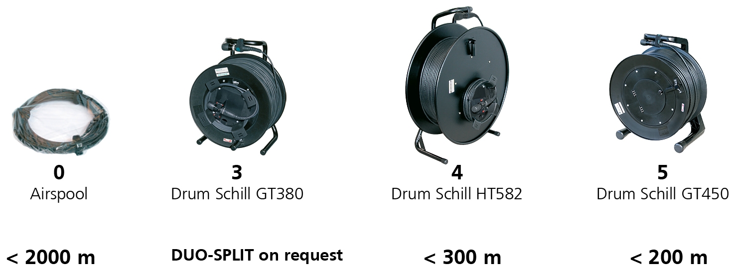 opticalCON SPLIT - cable lengh for packing option