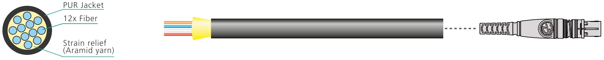 opticalCON SPLIT - cable cross section