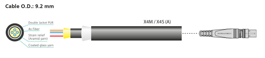 opticalCON QUAD X-TREME - tiết diện cáp