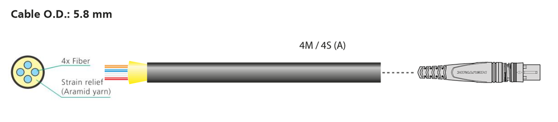 opticalCON QUAD - cable cross section