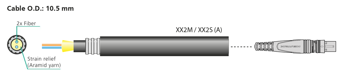 opticalCON DUO ARMORED - cable cross section