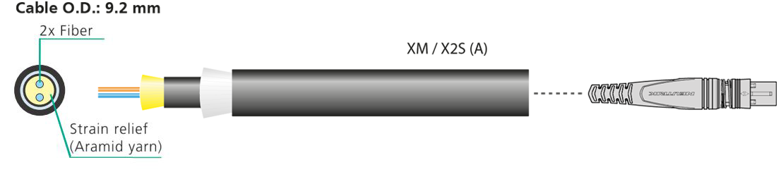opticalCON DUO X-TREME - tiết diện cáp