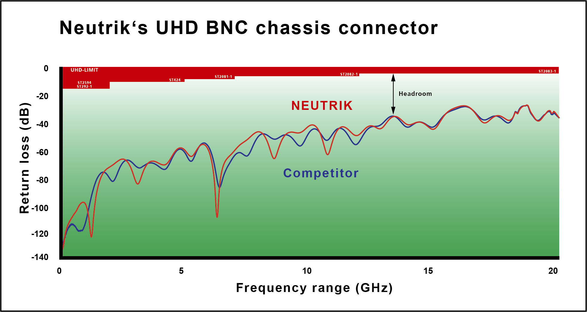 rearTWIST UHD BNC Return Loss