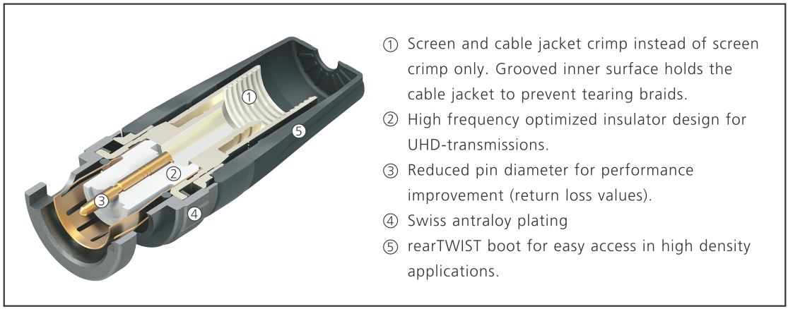 rearTWIST UHD BNC Features