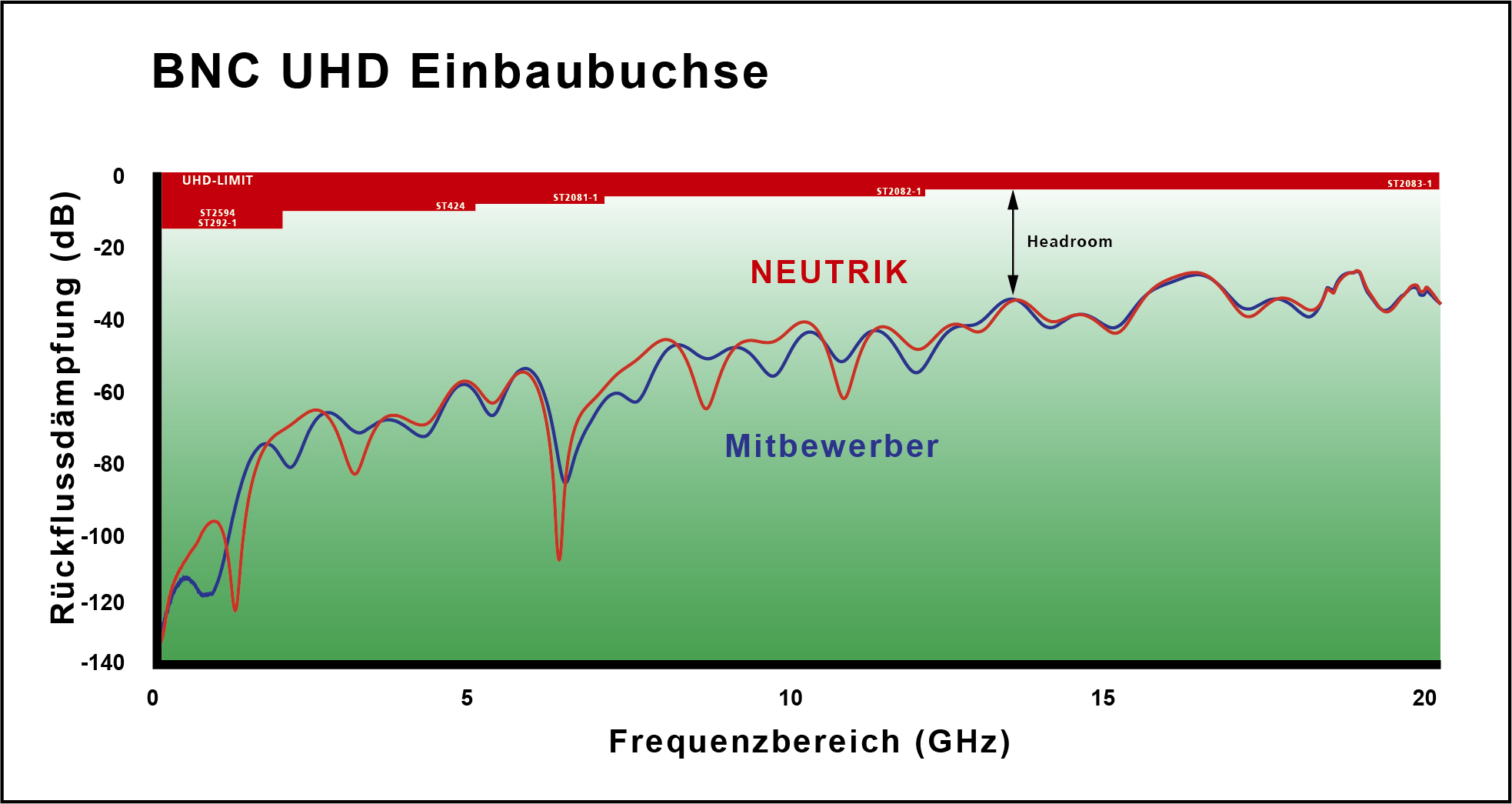 rearTWIST UHD BNC Return Loss DE