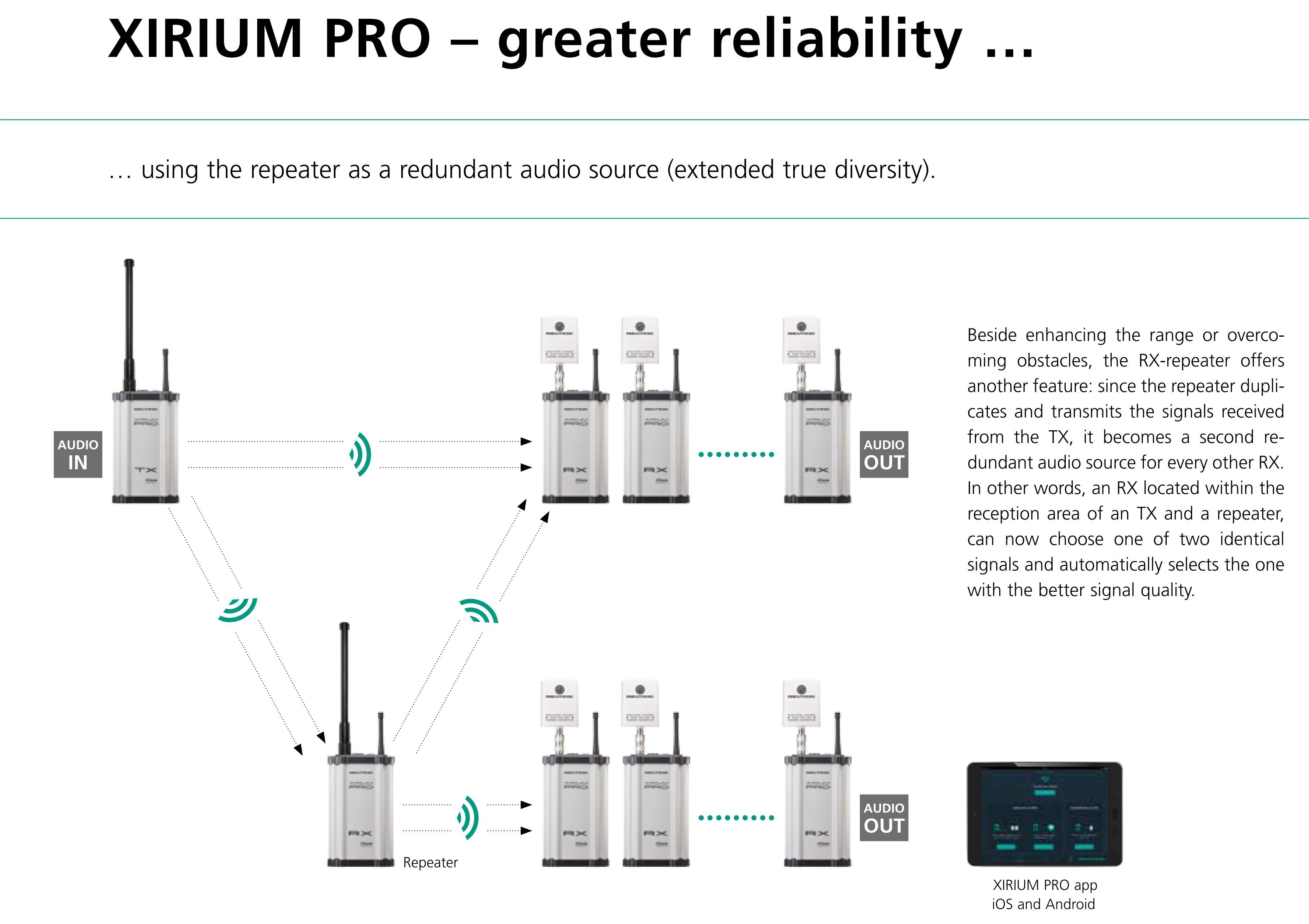 XIRIUM PRO Europe Greater Reliability