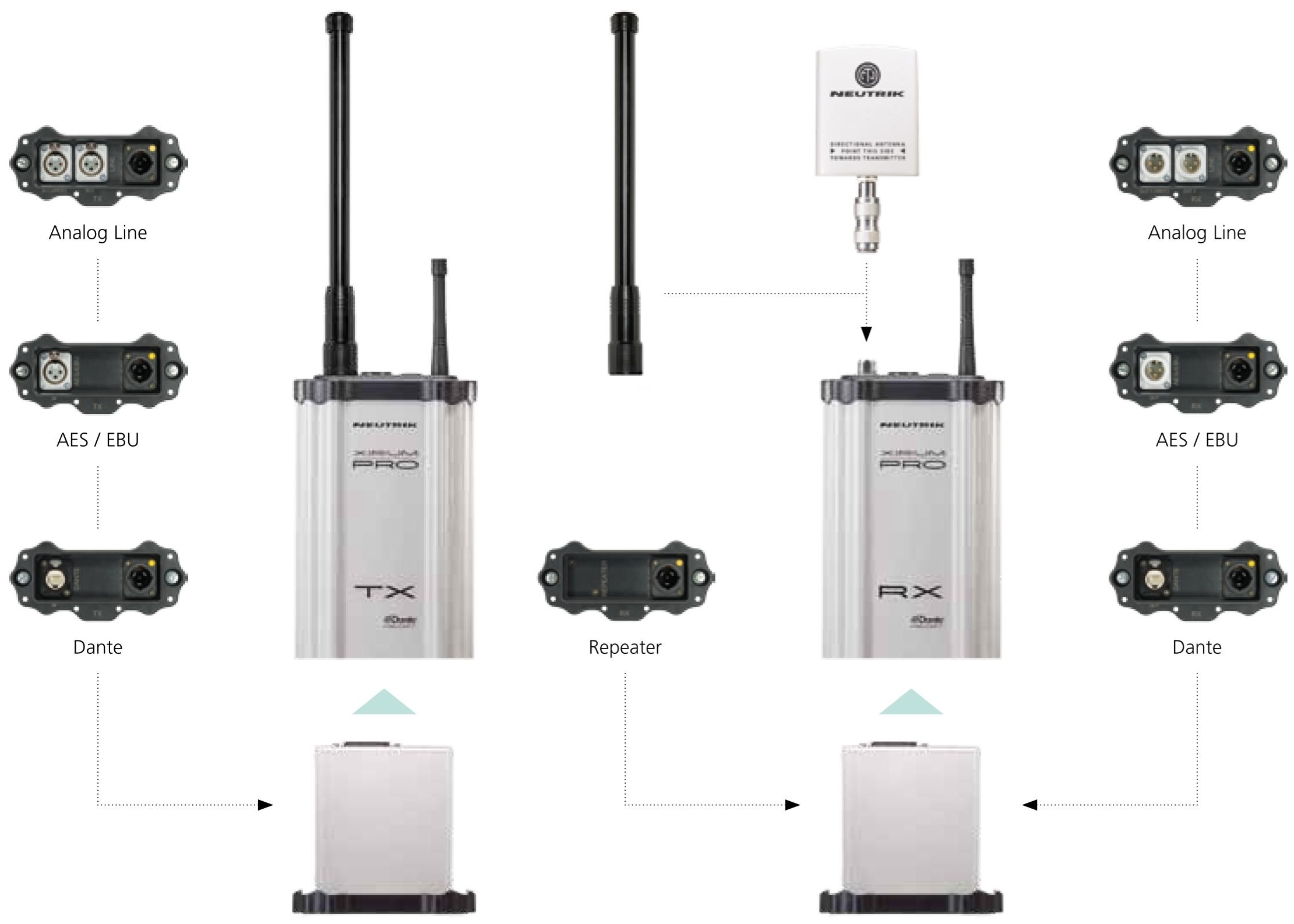 XIRIUM PRO Europe Module