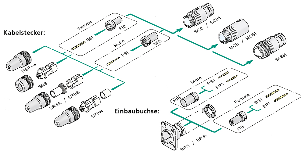 neutriCON modular Info 201701 D