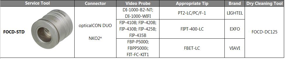 opticalCON Maintenance Matrix FOCD-STD