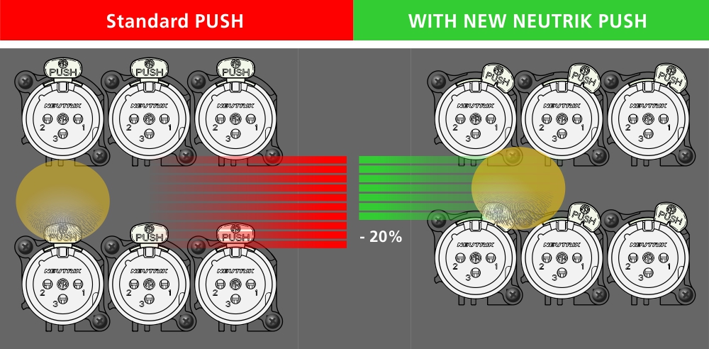 asymmetric push illustration
