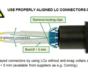 Properly aligned LC Connectors