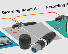 opticalCON loop adapter application