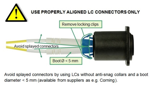 Properly aligned LC Connectors