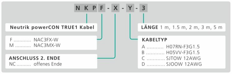 powerCON+TRUE1+Part+Number+Breakdown+Netzkabel