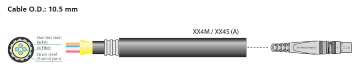 opticalCON QUAD ARMORED - cable cross section