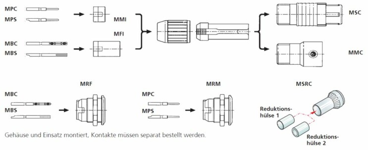 miniCON Modulares System