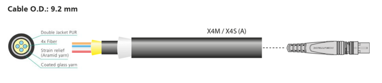 opticalCON QUAD X-TREME - cable cross section