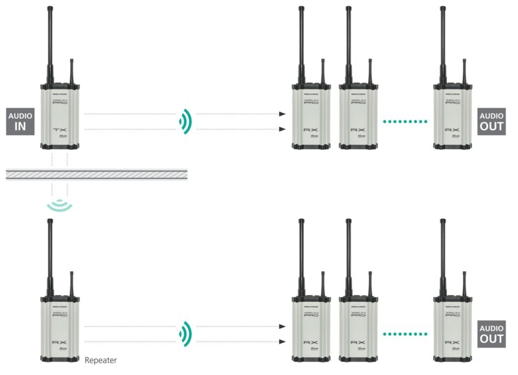 XIRIUM PRO Breaking Wireless Barriers pic
