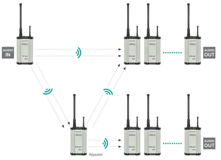 XIRIUM PRO Greater Reliability pic
