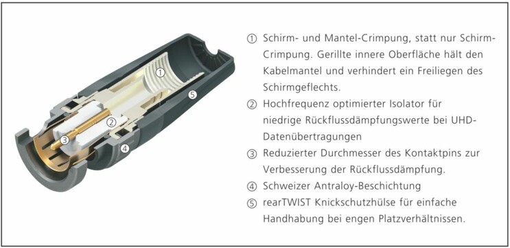 rearTWIST UHD BNC Eigenschaften