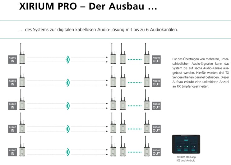 XIRIUM PRO Ausbau